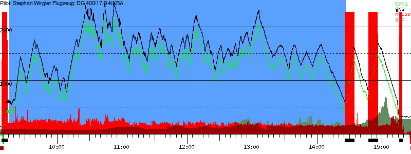 Barometer